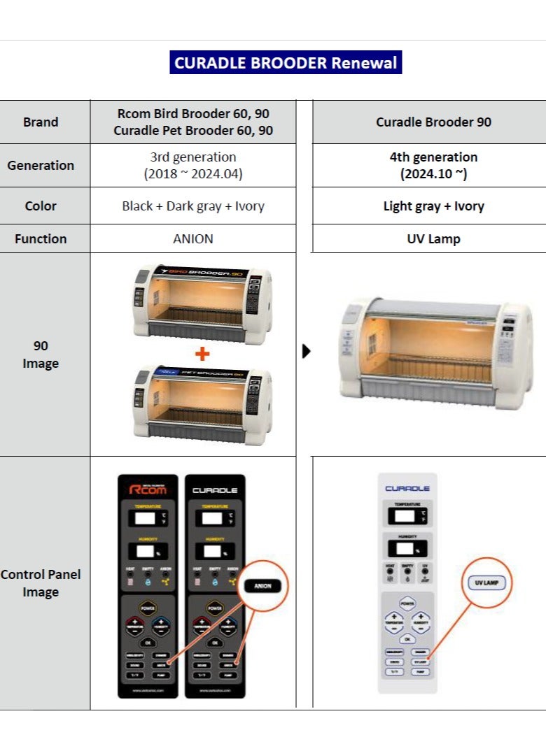 أر كوم حاضنة الطيور كبيرة 90 سم ، وحدة عناية مركزة للطيور أو الكتاكيت حديثة الولادة أو الفرخ الصغير المريضة - Image 4